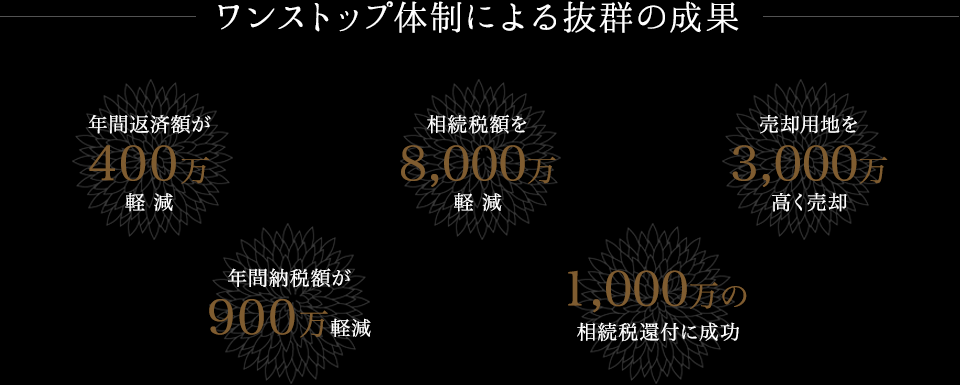 ワンストップ体制による抜群の効果
