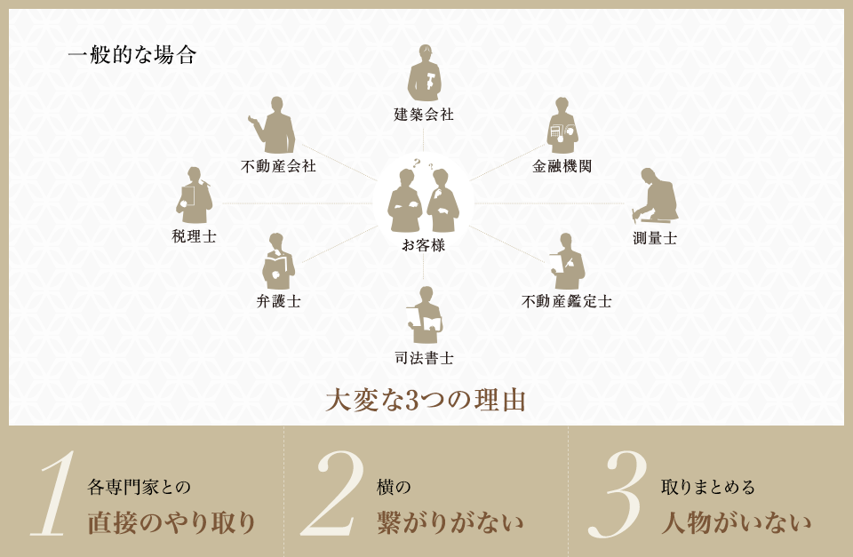一般的な場合
