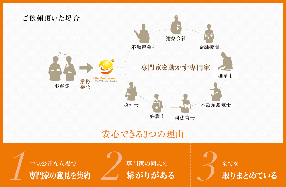ご依頼頂いた場合